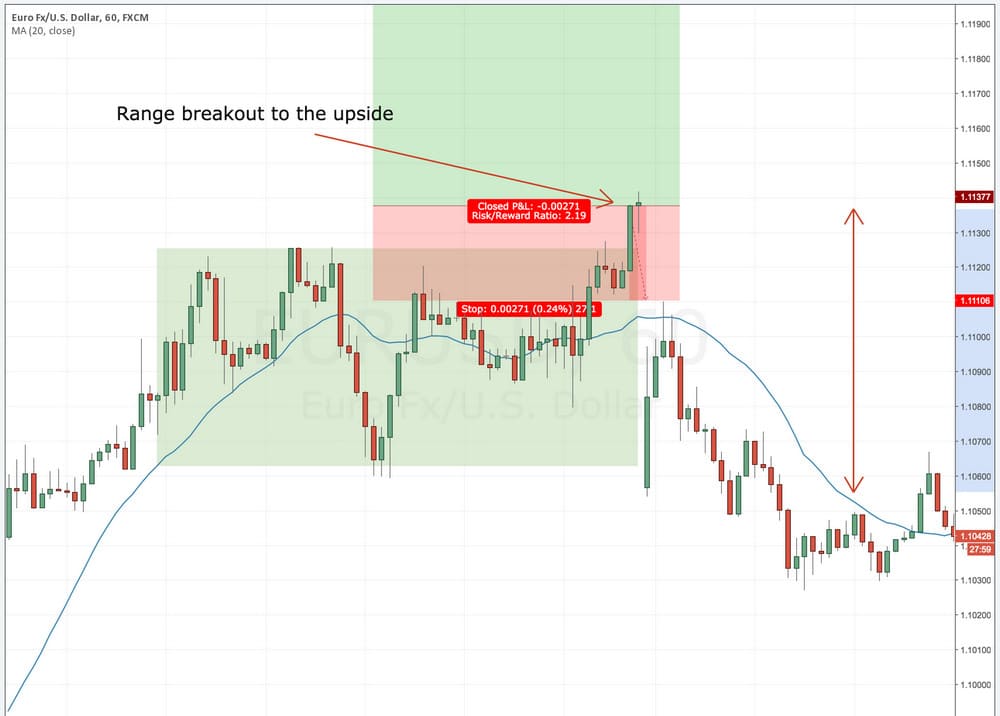 Trade after weekend