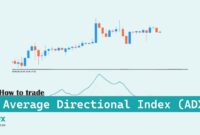 Trade Average Directional Index (ADX) Trade Average Directional Index (ADX)