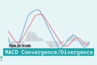Trade MACD Convergence Divergence Trade MACD Convergence Divergence