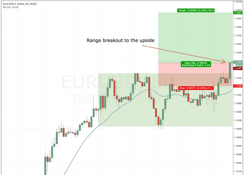 Trade forex on Friday