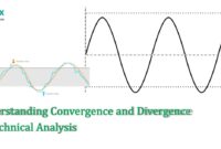 Understanding Convergence and Divergence in Technical Analysis Understanding Convergence and Divergence in Technical Analysis