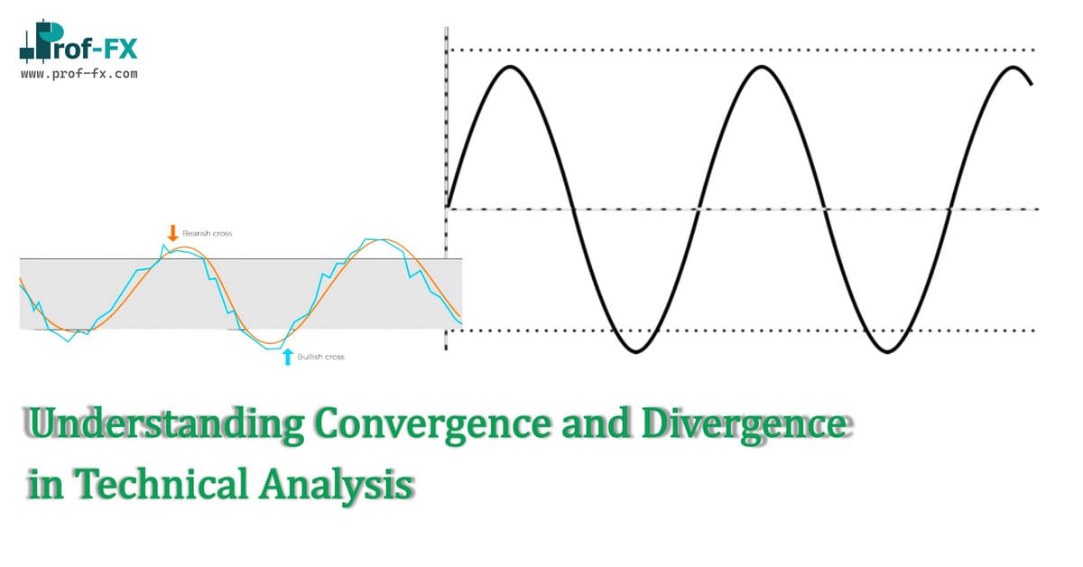 Understanding Convergence and Divergence in Technical Analysis Understanding Convergence and Divergence in Technical Analysis