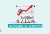 Understanding Fed Funds Futures Understanding Fed Funds Futures