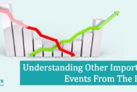 Understanding Other Important Events Understanding Other Important Events