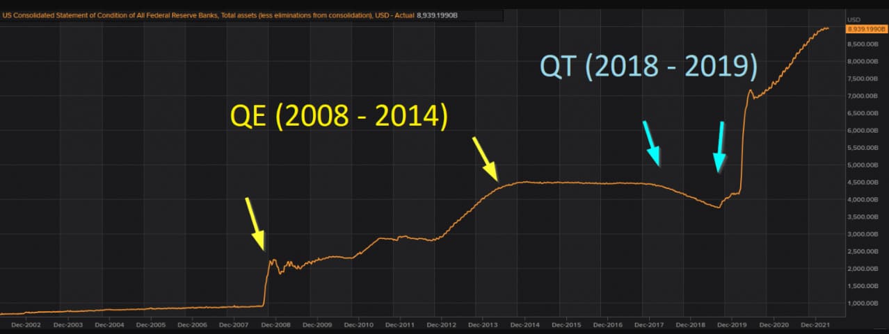 Understanding Quantitative Tightening