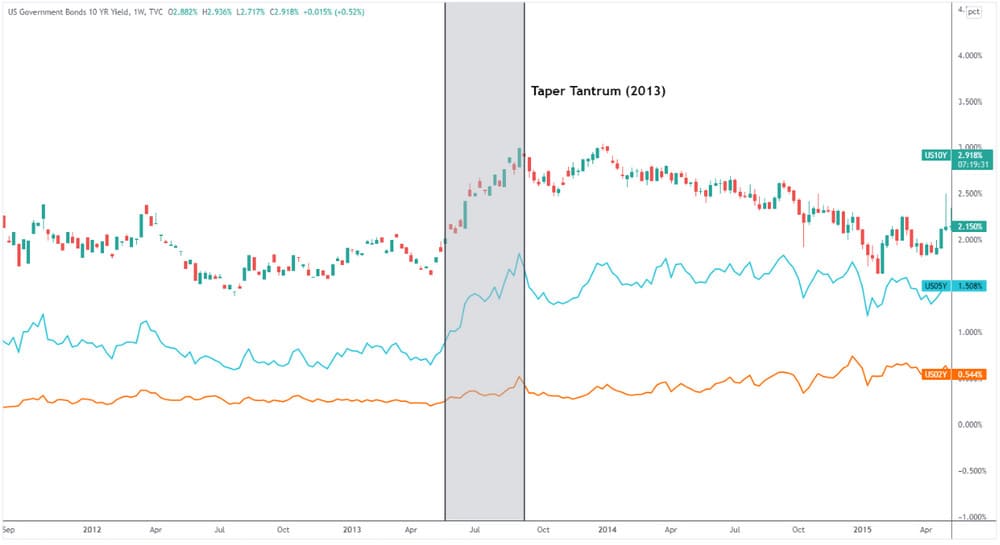 Understanding Quantitative Tightening