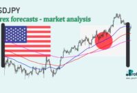 USDJPY forex forecast