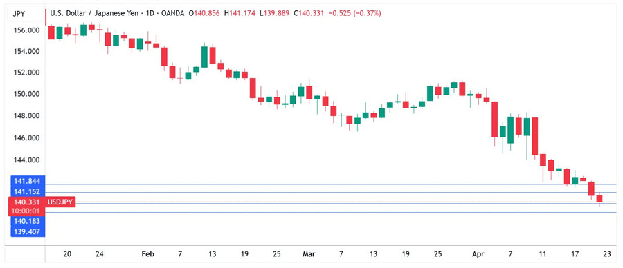 USDJPY_2025-04-22