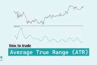 Use Average True Range Use Average True Range