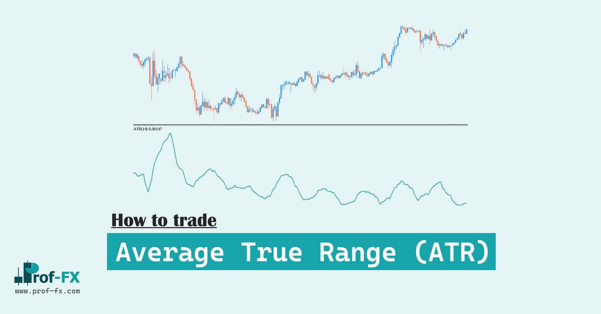 Use Average True Range Use Average True Range