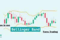 Use Bollinger Band Use Bollinger Band Forex