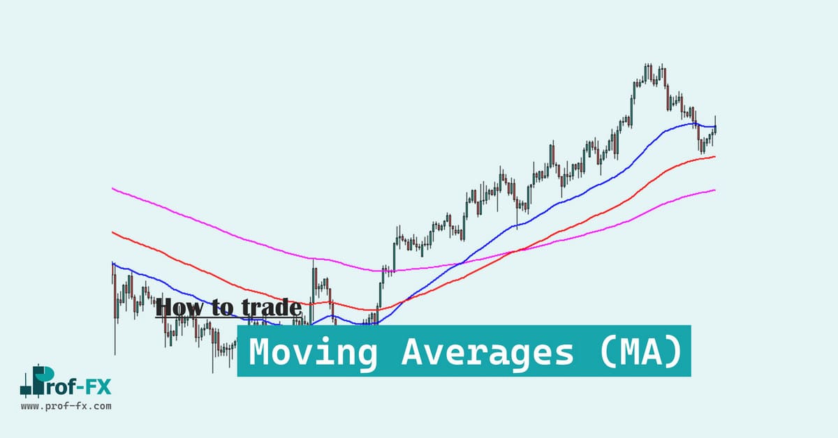 Use Moving Averages (MA) Use Moving Averages (MA)
