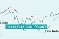 Use Parabolic SAR (PSAR) Use Parabolic SAR (PSAR)
