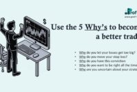 Use the 5 Whys to become a better trader Use the 5 Whys to become a better trader