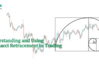 Using Fibonacci Retracement in Trading Using Fibonacci Retracement in Trading