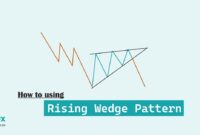 Using the Rising Wedge Pattern in Forex Trading Using the Rising Wedge Pattern in Forex Trading