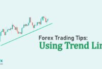 Using Trend Lines Trading Tips Using Trend Lines