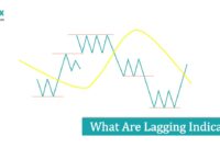 What Are Lagging Indicators What Are Lagging Indicators