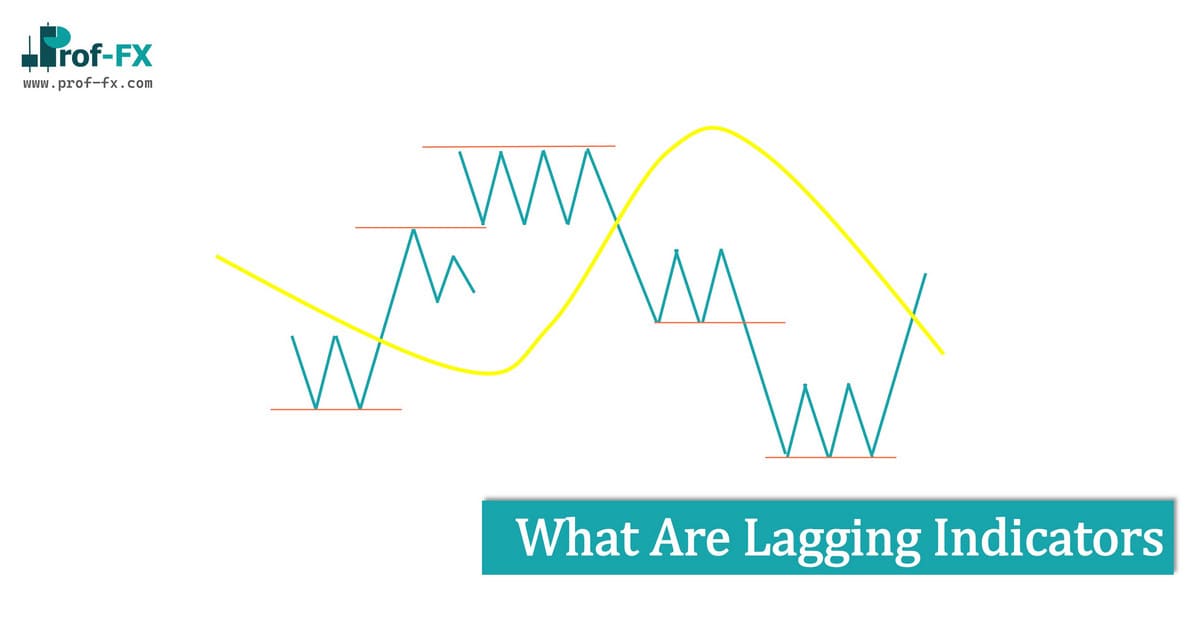 What Are Lagging Indicators What Are Lagging Indicators