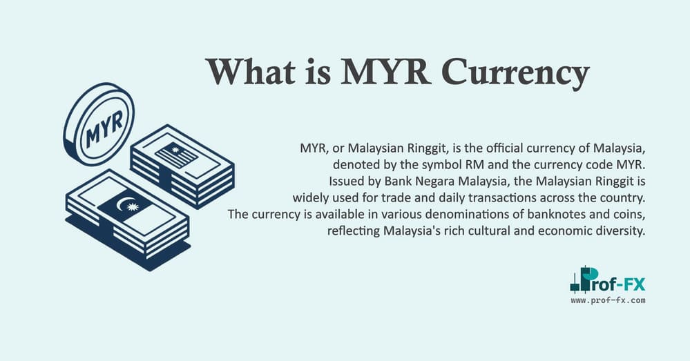 What is MYR Currency What is MYR Currency