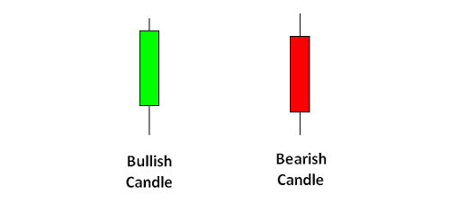 Candlestick Basic Candlestick Basic