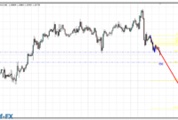 1-2-3-pattern-eu 1-2-3 Pattern metatrader 4 indicator