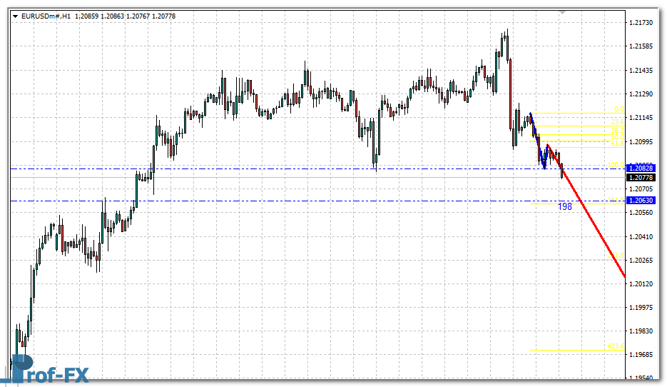 1-2-3-pattern-eu 1-2-3 Pattern metatrader 4 indicator