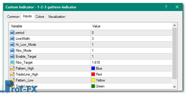 1-2-3 Pattern metatrader 4 indicator