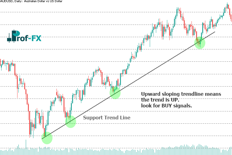 1.AUDUSD How to Use Trend Line in SR Forex AUDUSD How to Use Trend Line in SR Forex