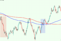 1.Mastering the Exponential Moving Average Mastering the Exponential Moving Average