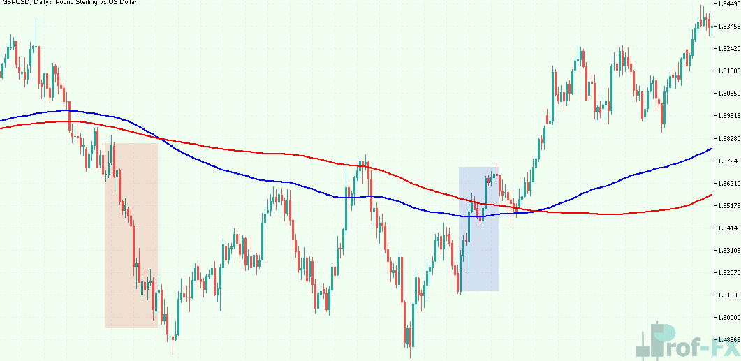 1.Mastering the Exponential Moving Average Mastering the Exponential Moving Average