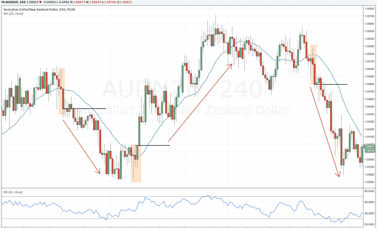 pin and drive examples forex strategies pin and drive examples forex strategies