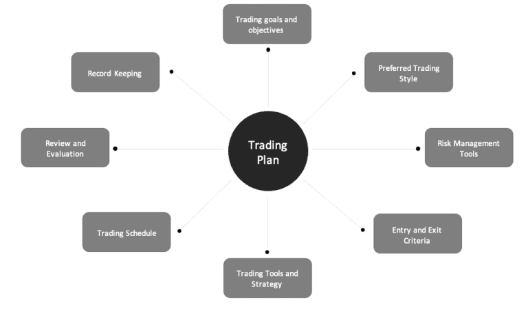 Trading plan forex