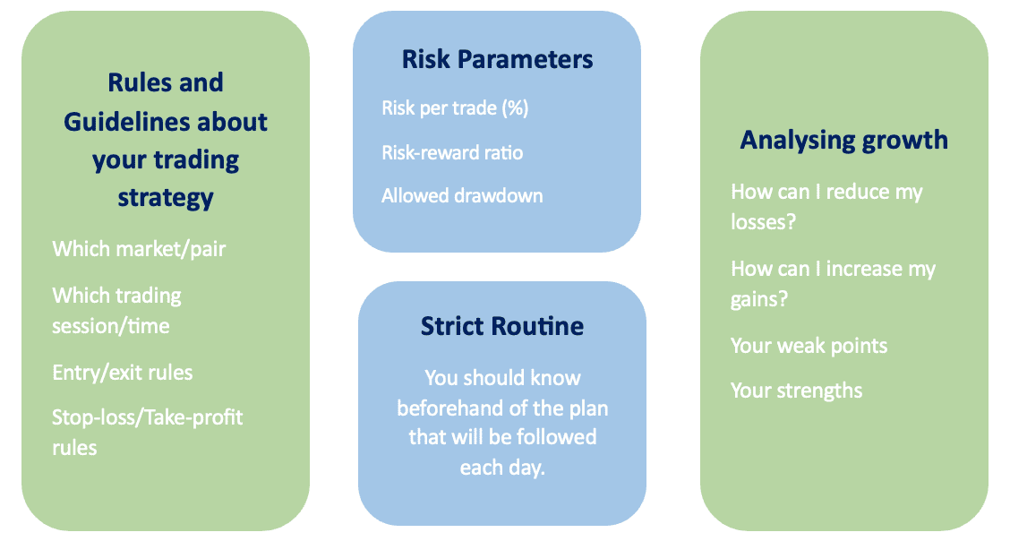 forex trading plan