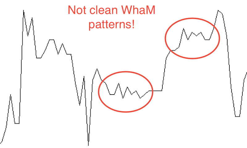 not clean WhaM Pattern not clean WhaM Pattern