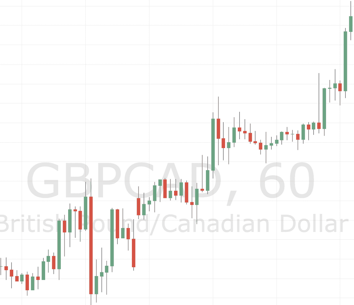 Forex Confirmation Forex Confirmation