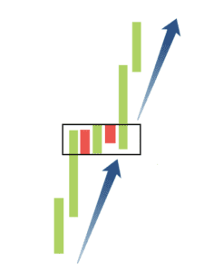 supply demand rally base rally