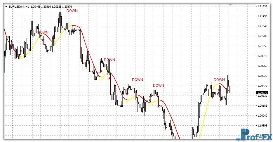100-pips-today-scalper-eu 100 Pips Today Scalper mt4 indicator