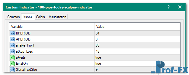 100 Pips Today Scalper mt4 indicator