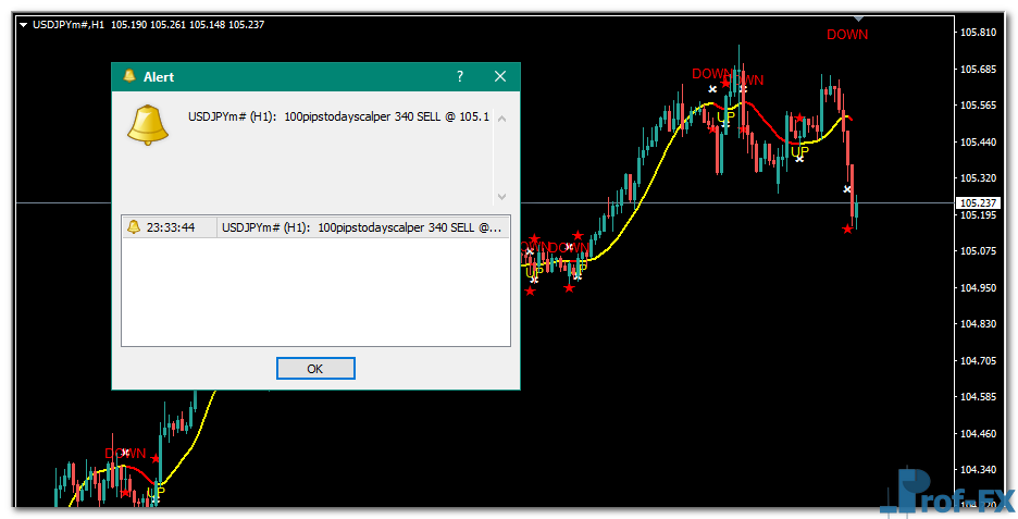 100 Pips Today Scalper mt4 indicator