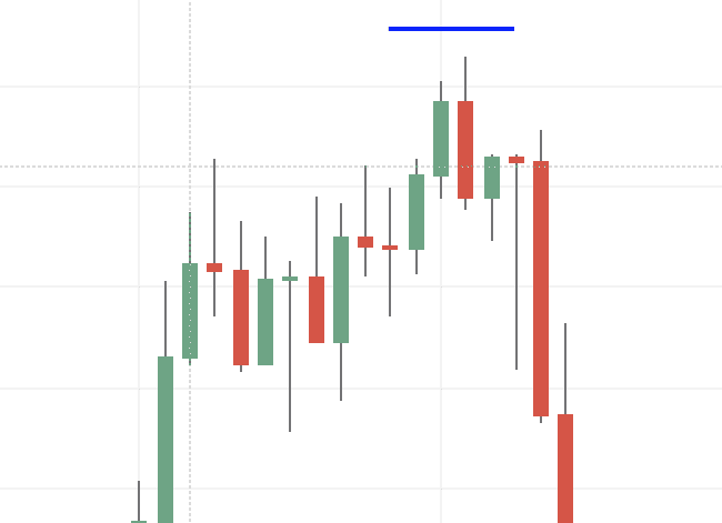 Engulfing bar Stop Loss Engulfing bar Stop Loss
