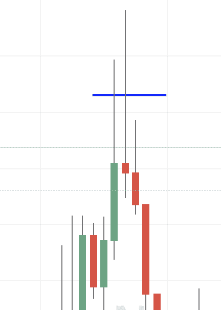 Forex Stop Loss Pin Bar Forex Stop Loss Pin Bar