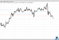 123-forex-patterns-eu 123 Forex Patterns mt4 indicator
