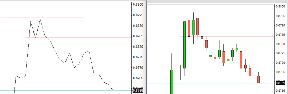 Forex Comparison Forex Comparison