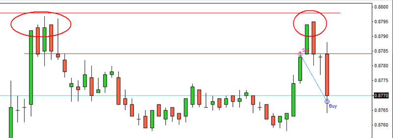 WhaM Stop Loss Placement WhaM Stop Loss Placement