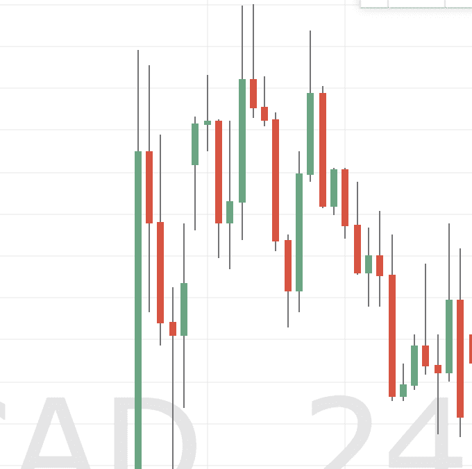 Forex messy pattern Forex messy pattern