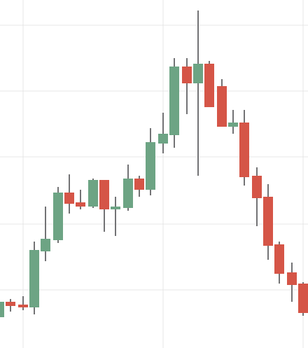 Forex Clean structure Forex Clean structure
