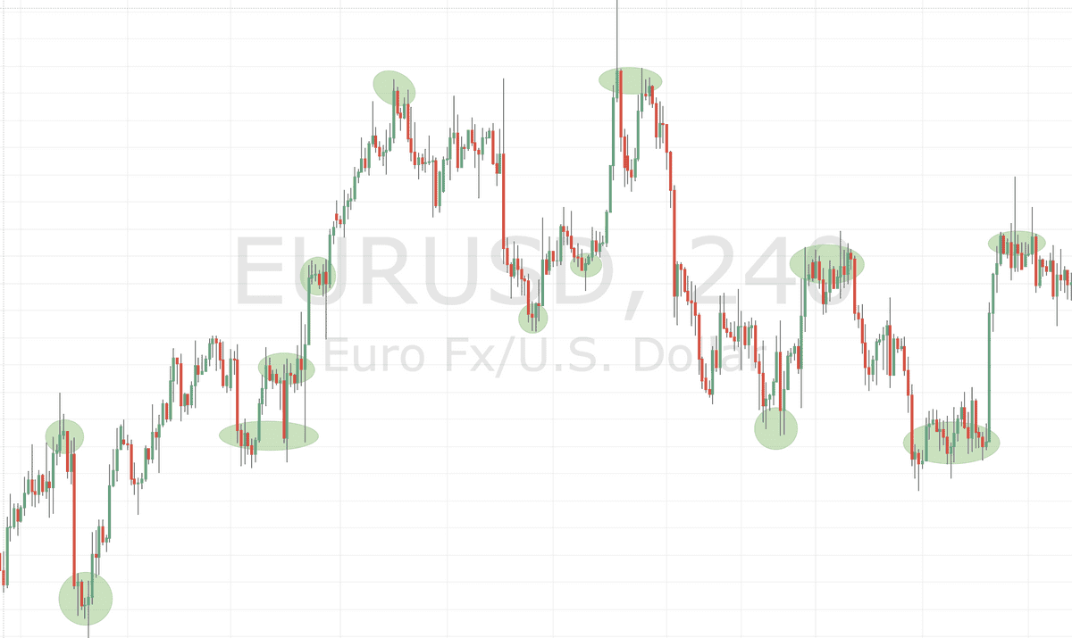 forex inflection points forex inflection points