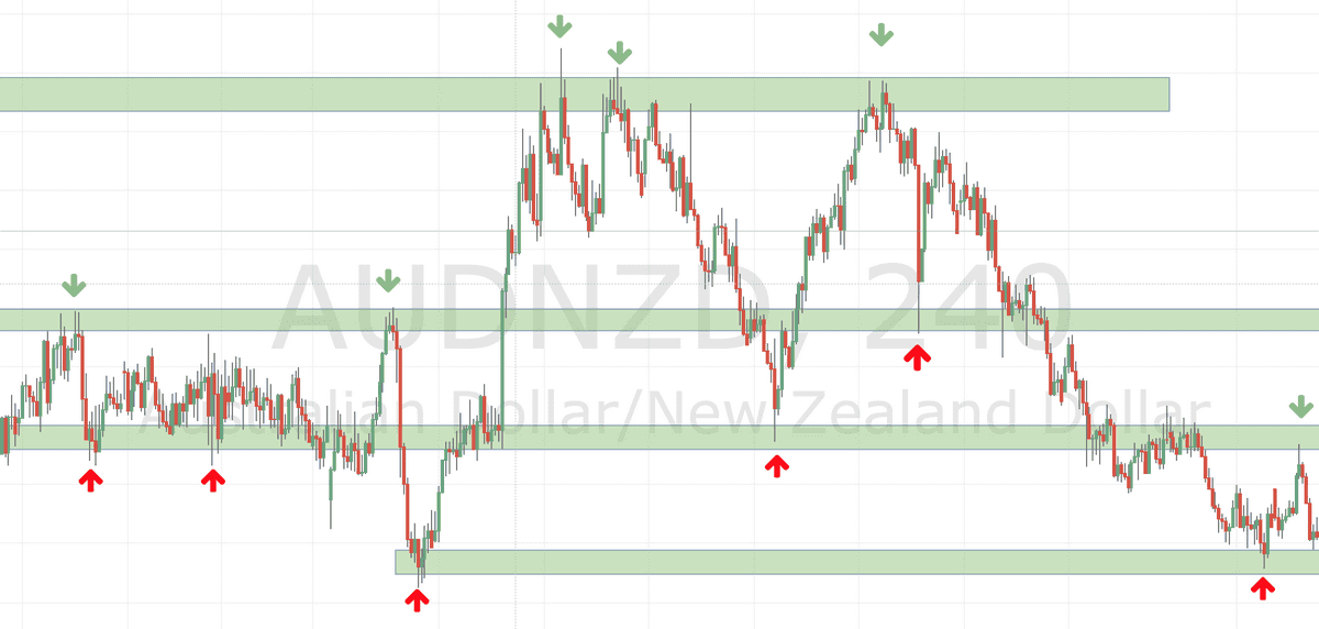 Forex identify key support resistance Forex identify key support resistance