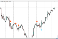 2-bar-reversal-eu 2 Bar Reversal mt4 indicator